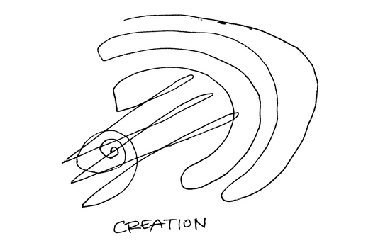CREATION